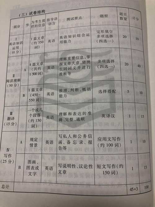 8.jpg 英语二考试大纲