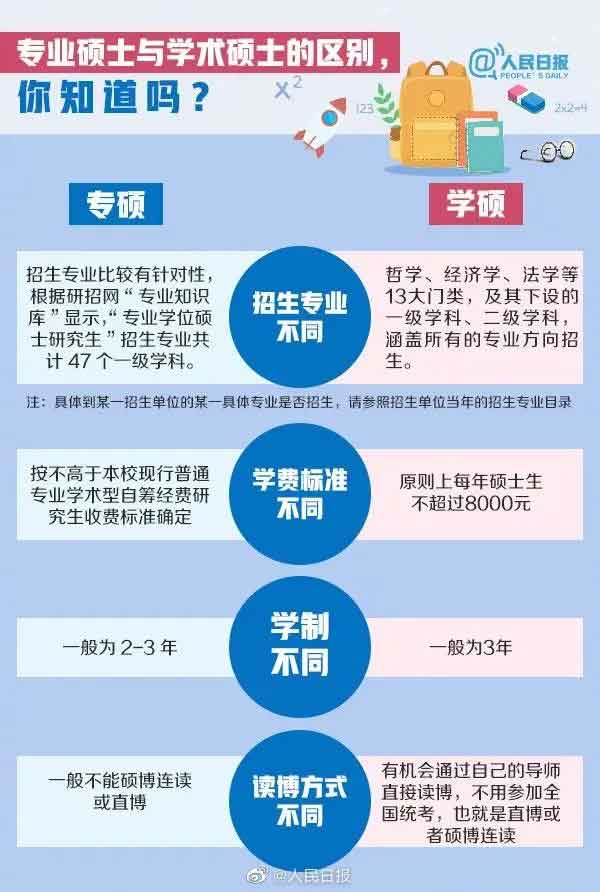 专硕和学硕的区别1.jpg 专硕和学硕的区别1.jpg