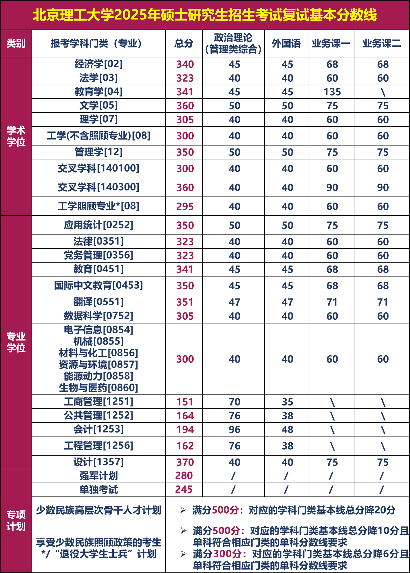 北京理工大学.png 北京理工大学.png