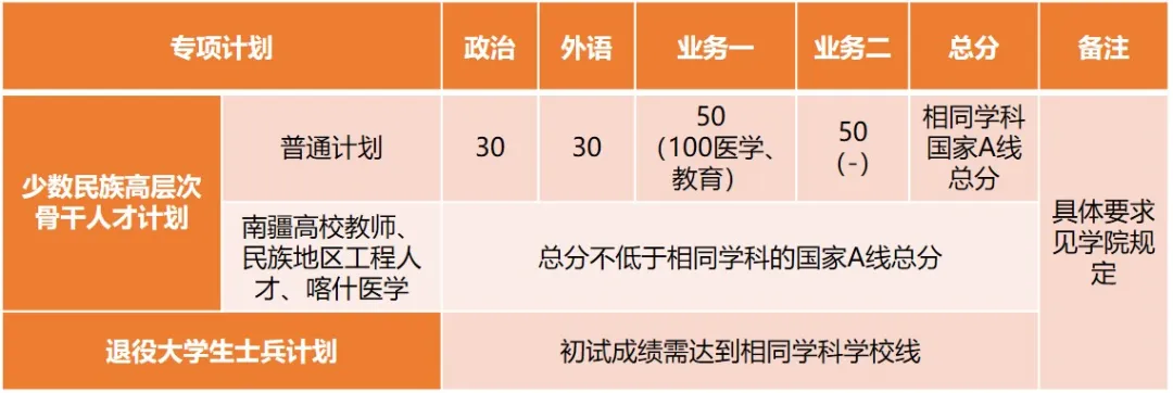 同济大学3.png 同济大学3.png