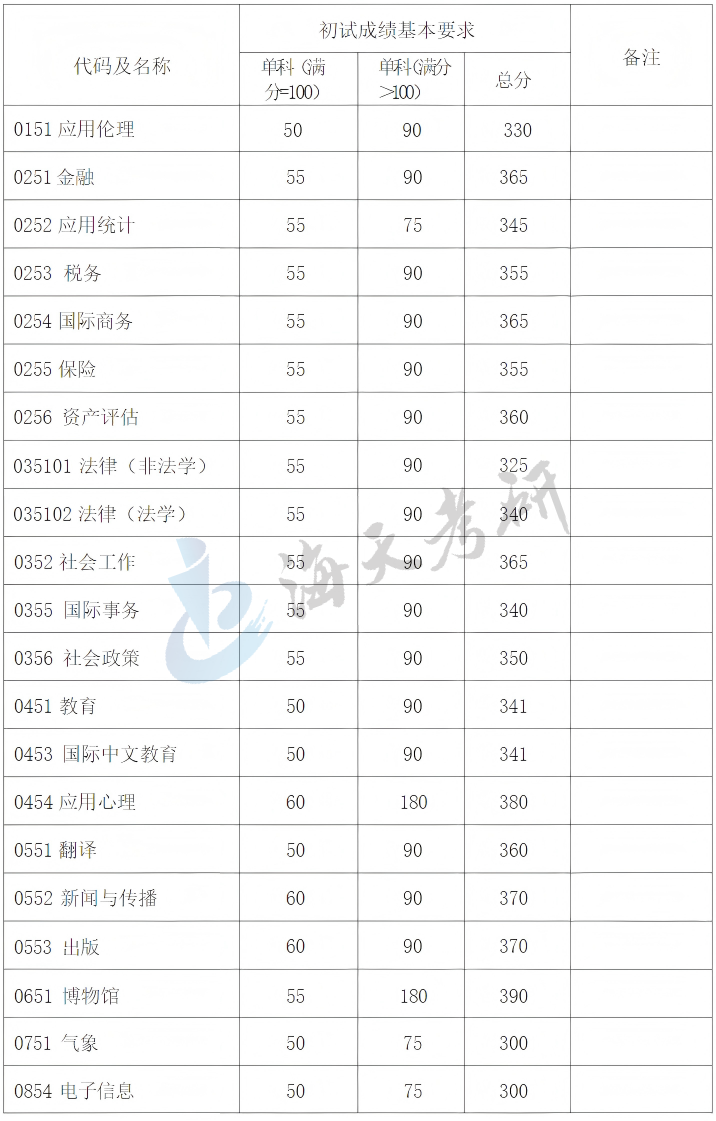 复旦大学1.png 复旦大学1.png