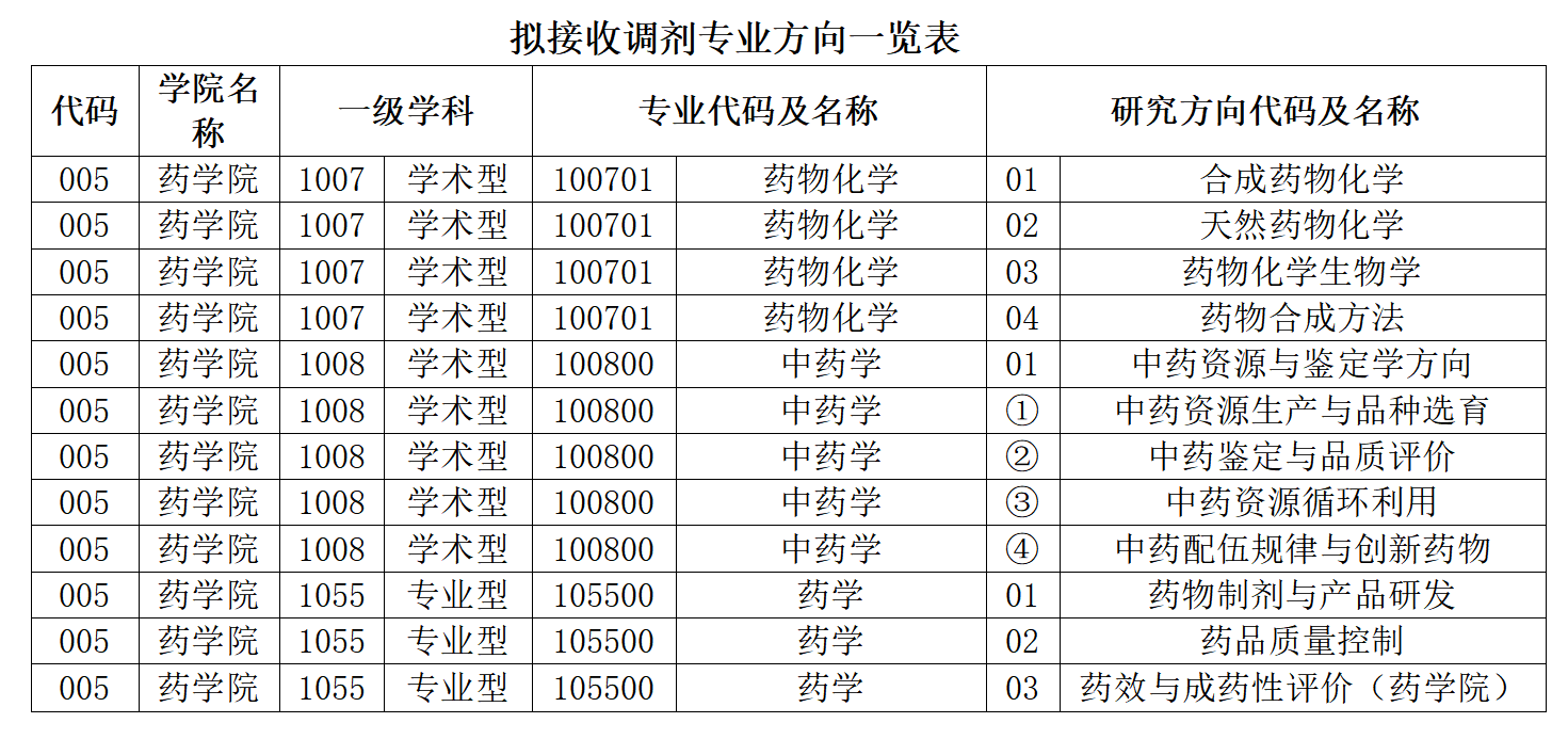 南京中医药大学.png 南京中医药大学.png